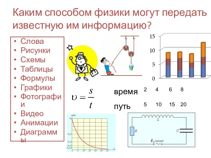 Каким способом физики могут передать известную им информацию? Слова Рисунки Схемы Таблицы