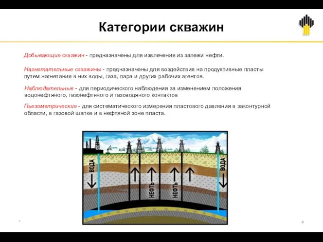 * Категории скважин Добывающие скважин - предназначены для извлечения из залежи нефти.