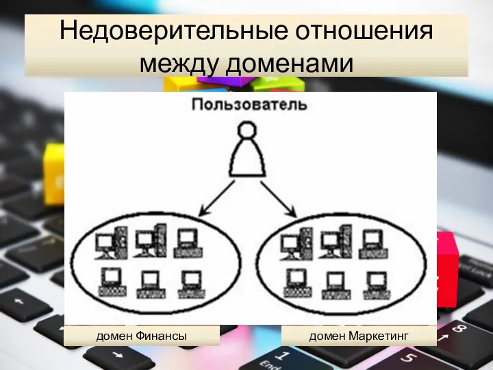 Недоверительные отношения между доменами домен Финансы домен Маркетинг