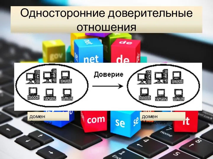 Односторонние доверительные отношения домен Маркетинг домен Финансы