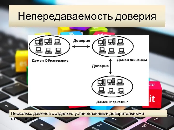 Непередаваемость доверия Несколько доменов с отдельно установленными доверительными отношениями