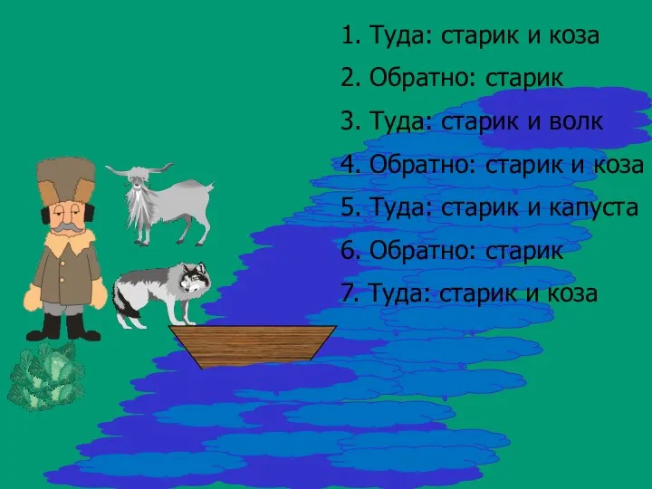 1. Туда: старик и коза 2. Обратно: старик 3. Туда: старик и