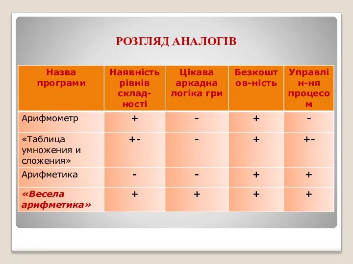 РОЗГЛЯД АНАЛОГІВ