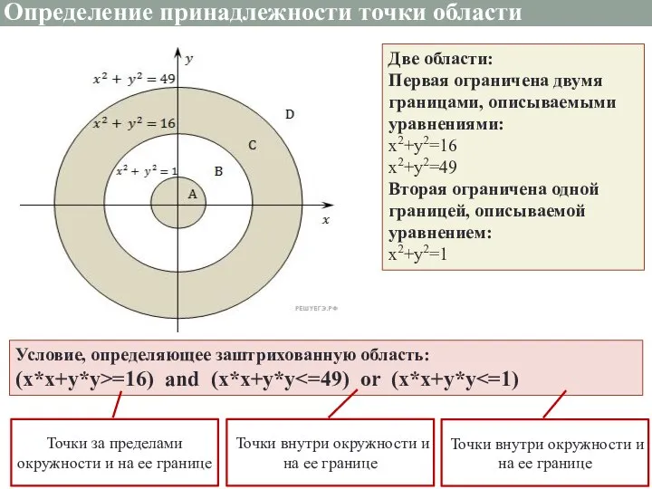 Определение принадлежности точки области Две области: Первая ограничена двумя границами, описываемыми уравнениями: