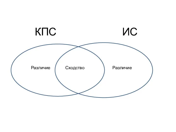 КПС ИС Различие Сходство Различие