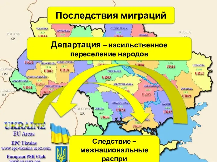 Последствия миграций Департация – насильственное переселение народов Следствие – межнациональные распри