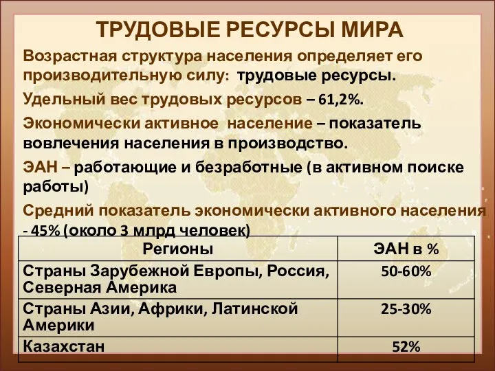 ТРУДОВЫЕ РЕСУРСЫ МИРА Возрастная структура населения определяет его производительную силу: трудовые ресурсы.