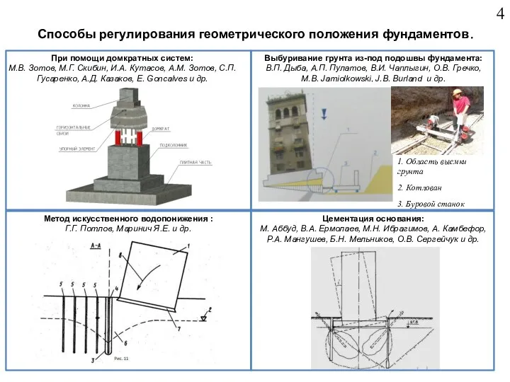 Способы регулирования геометрического положения фундаментов. При помощи домкратных систем: М.В. Зотов, М.Г.