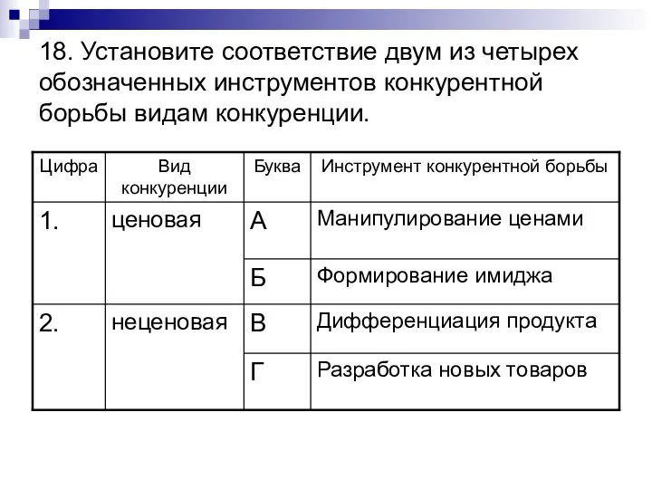 18. Установите соответствие двум из четырех обозначенных инструментов конкурентной борьбы видам конкуренции.