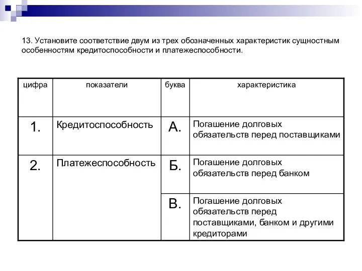 13. Установите соответствие двум из трех обозначенных характеристик сущностным особенностям кредитоспособности и платежеспособности.