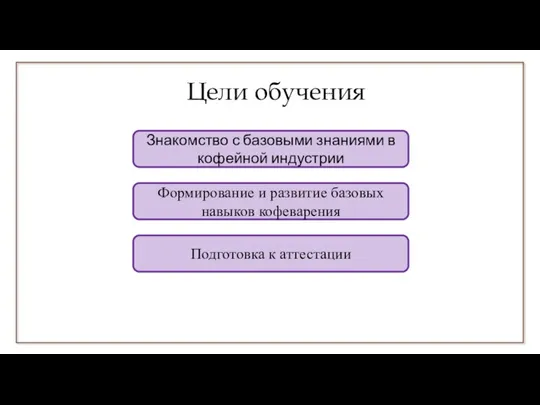 Цели обучения Знакомство с базовыми знаниями в кофейной индустрии Формирование и развитие