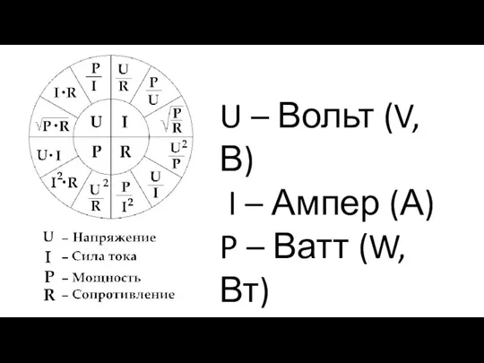 U – Вольт (V, В) I – Ампер (А) P – Ватт