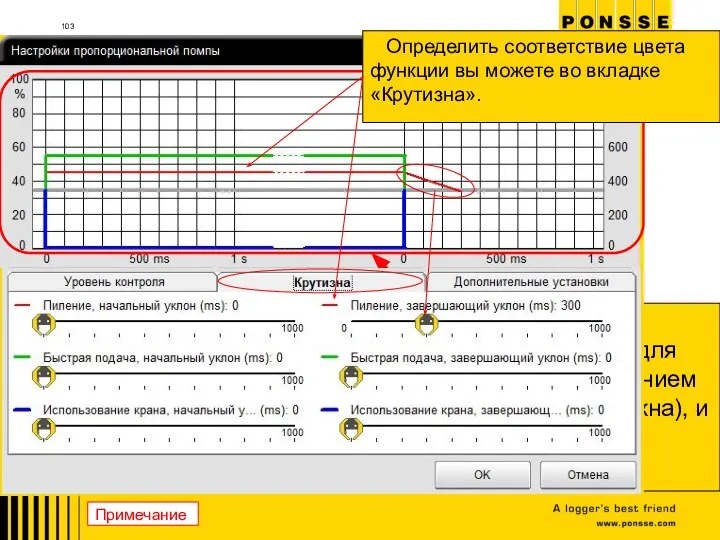 Пропорциональная помпа В верхней части можно увидеть графическое изображение настроек для насоса