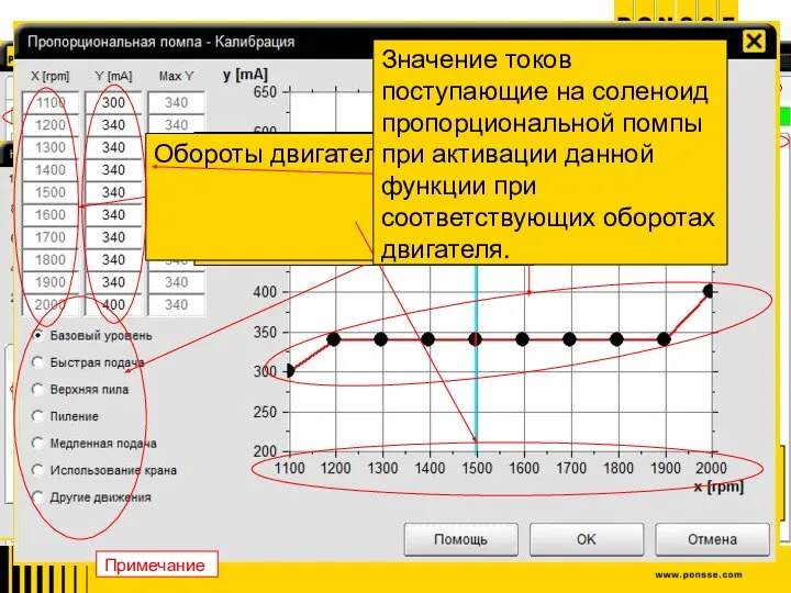 «Техническое»-«Установки»-«Базовая машина-управление»-«Пропорциональная помпа»-«Установки»-«Регулировка» Функции для которых можно установть необходимый уровень потока. Обороты