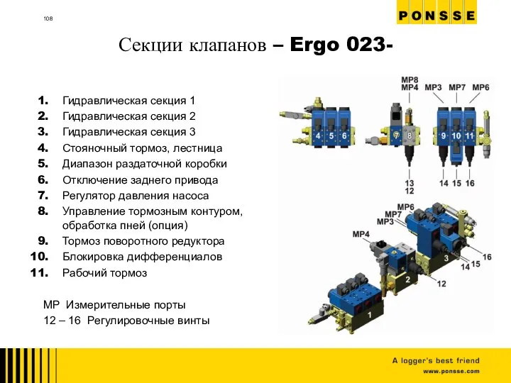 Секции клапанов – Ergo 023- Гидравлическая секция 1 Гидравлическая секция 2 Гидравлическая