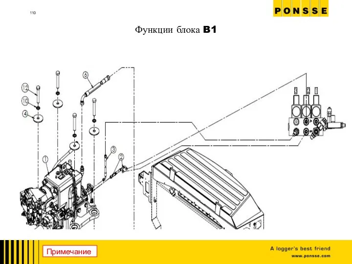 Функции блока B1 Примечание