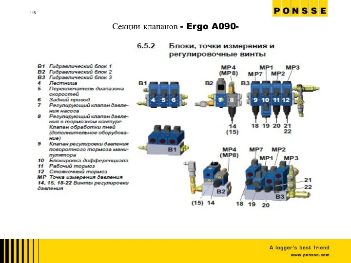 Секции клапанов - Ergo A090-