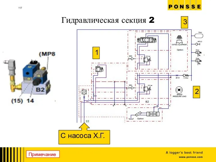 Гидравлическая секция 2 С насоса Х.Г. 1 3 2 Примечание