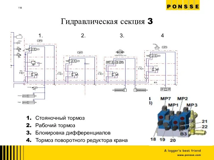 Гидравлическая секция 3 Стояночный тормоз Рабочий тормоз Блокировка дифференциалов Тормоз поворотного редуктора