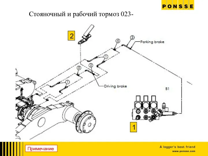 Стояночный и рабочий тормоз 023- 1 2 Примечание