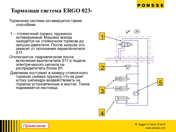 Тормозная система ERGO 023- Тормозная система активируется тремя способами. 1 – стояночный