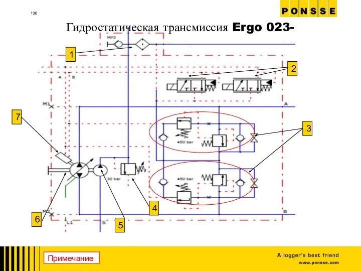 7 6 1 5 4 3 2 Примечание Гидростатическая трансмиссия Ergo 023-