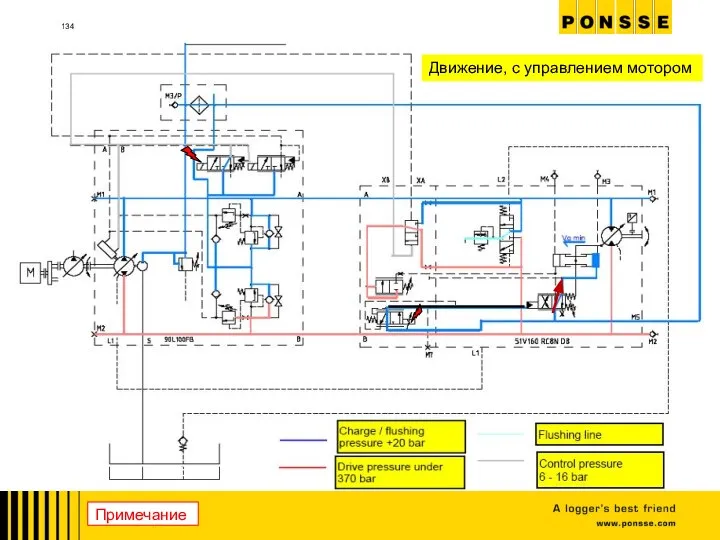 Движение, с управлением мотором Примечание