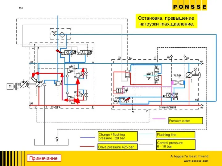 Остановка, превышение нагрузки max.давление. Примечание