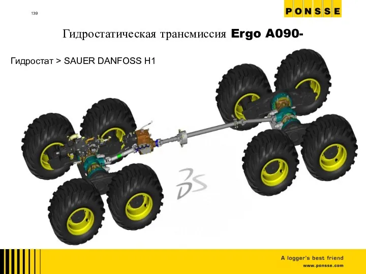 Гидростат > SAUER DANFOSS H1 Гидростатическая трансмиссия Ergo A090-