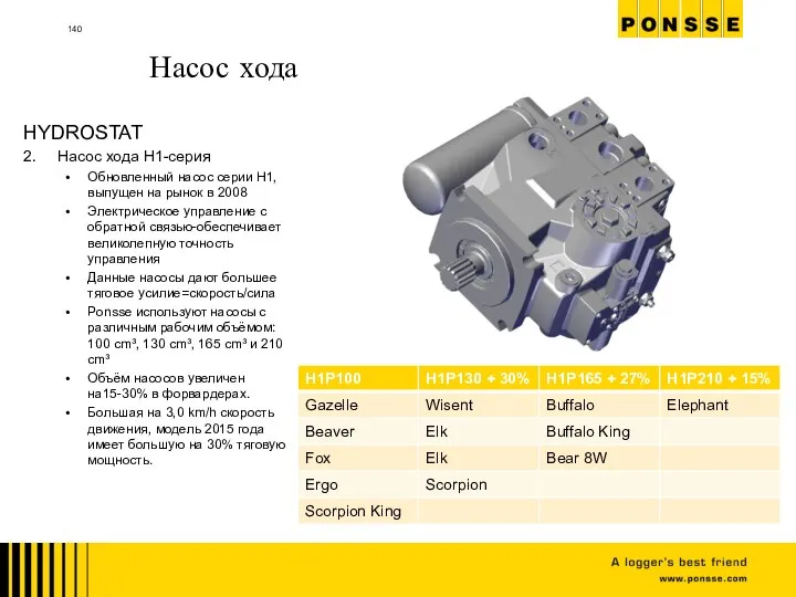 Насос хода HYDROSTAT 2. Насос хода H1-серия Обновленный насос серии H1, выпущен