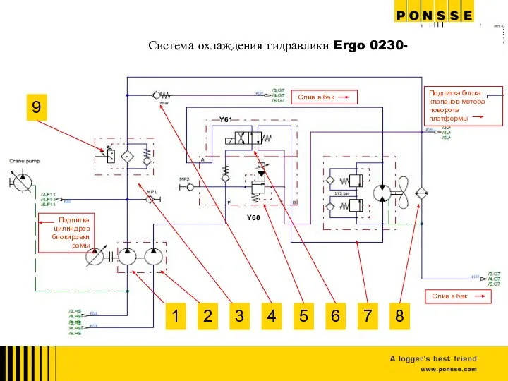 Y60 Y61 Слив в бак Y60 Y61 Система охлаждения гидравлики Ergo 0230-