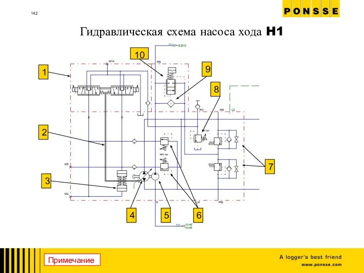 2 3 4 5 6 1 8 9 10 7 Гидравлическая схема насоса хода H1 Примечание