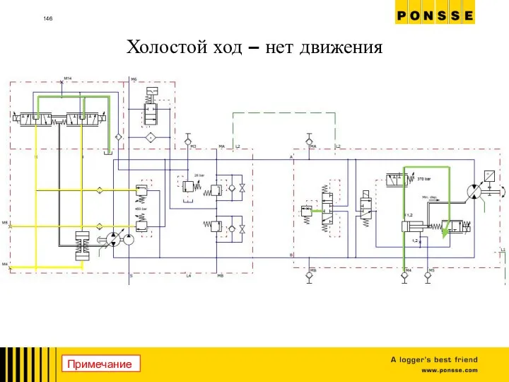 Холостой ход – нет движения Примечание