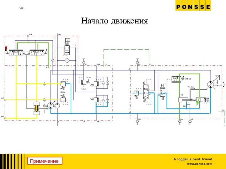 Начало движения Примечание