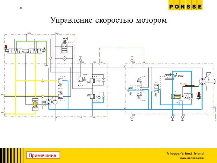 Управление скоростью мотором Примечание