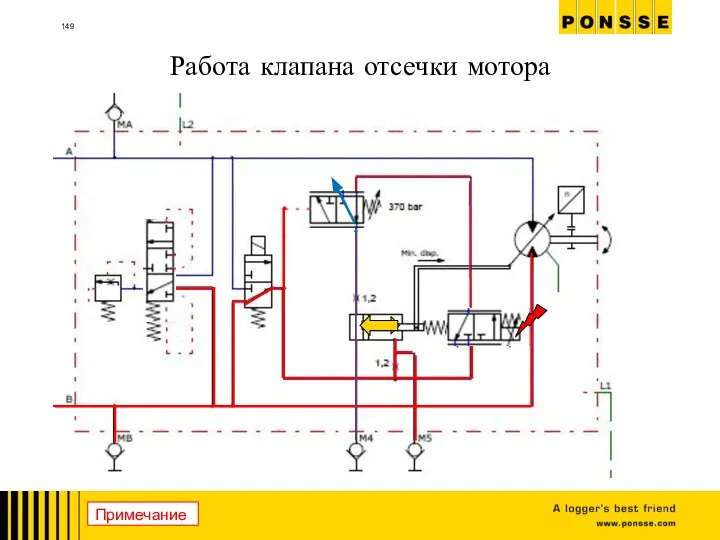 Работа клапана отсечки мотора Примечание