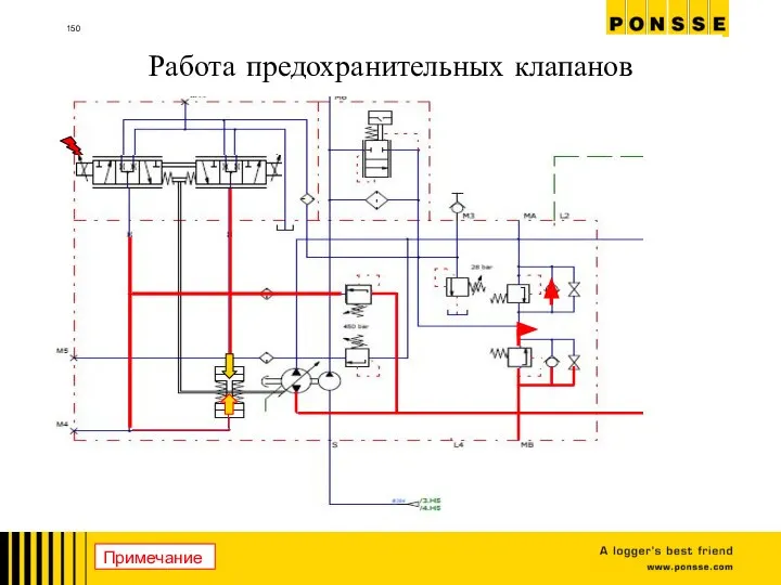 Работа предохранительных клапанов Примечание