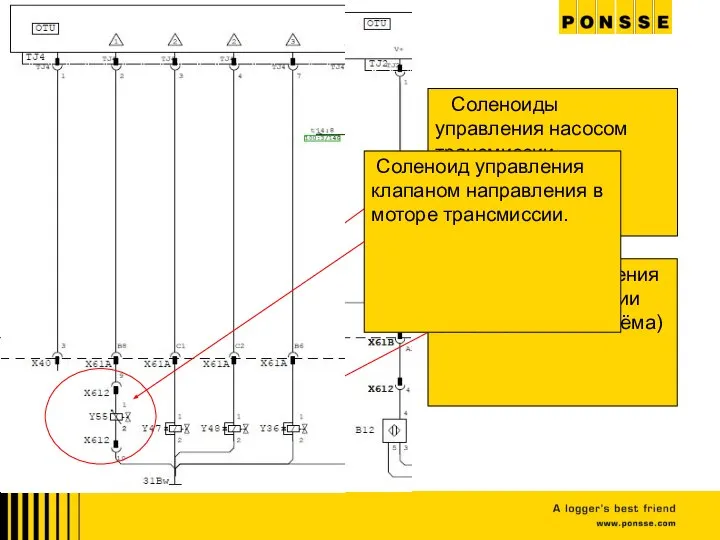 Соленоиды управления насосом трансмиссии. Соленоид управления мотором трансмиссии (регулирование объёма) Соленоид управления