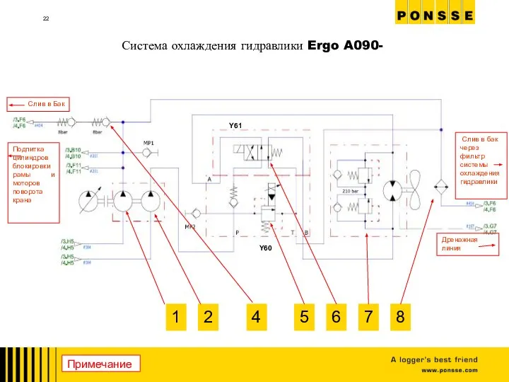 Система охлаждения гидравлики Ergo A090- Y60 Y61 1 2 4 5 6