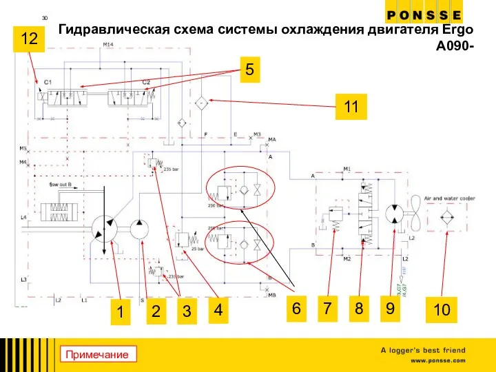 Гидравлическая схема системы охлаждения двигателя Ergo A090- 1 3 4 6 7