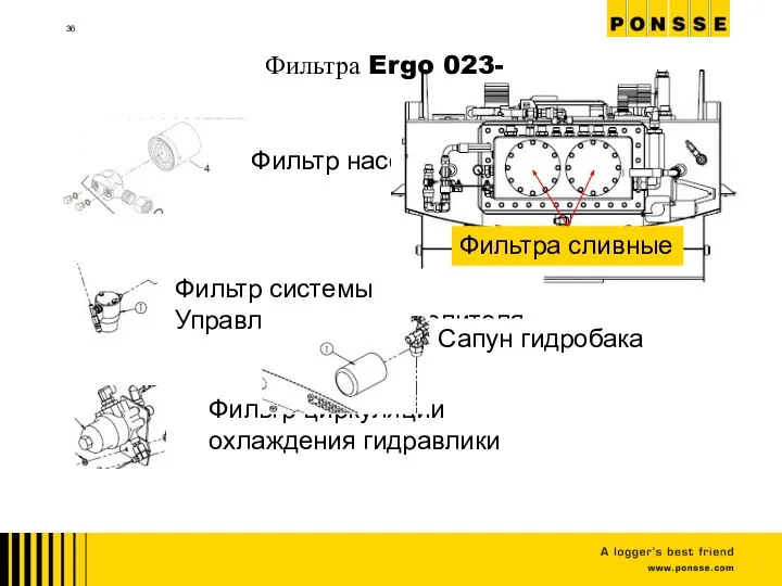 Фильтр насоса хода Фильтра сливные Фильтр системы Управления распределителя Фильтр циркуляции охлаждения гидравлики Фильтра Ergo 023-
