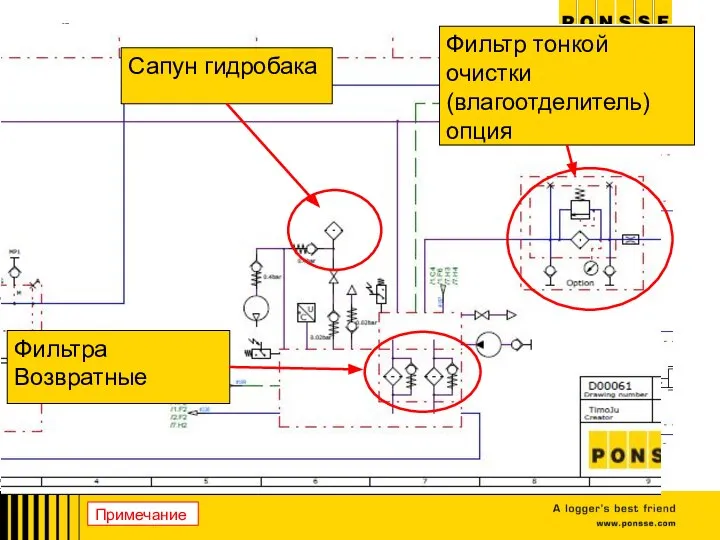 Гидравлическая схема Фильтр циркуляции и охлаждения гидравлики Фильтр насоса трансмиссии Фильтр системы