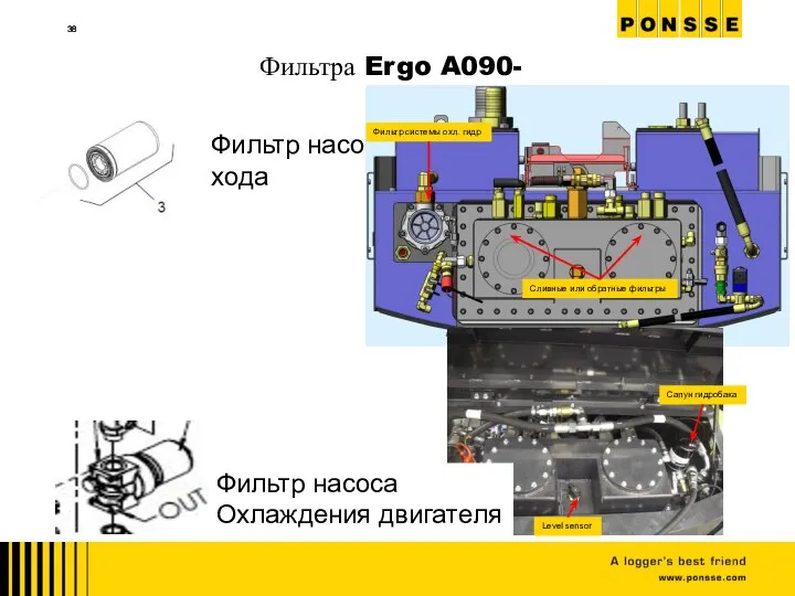 Фильтр насоса хода Фильтра Ergo A090- Level sensor Сливные или обратные фильтры