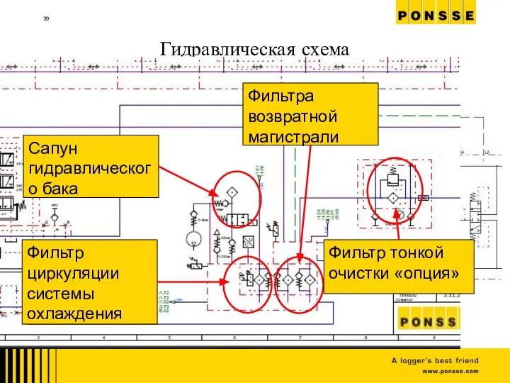 Гидравлическая схема Фильтр системы охлаждения двигателя Фильтр трансмиссии Фильтр циркуляции системы охлаждения