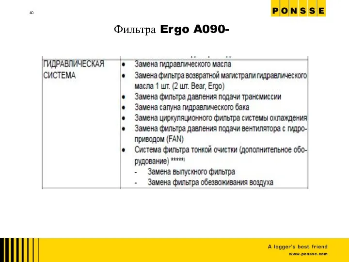 Фильтра Ergo A090-