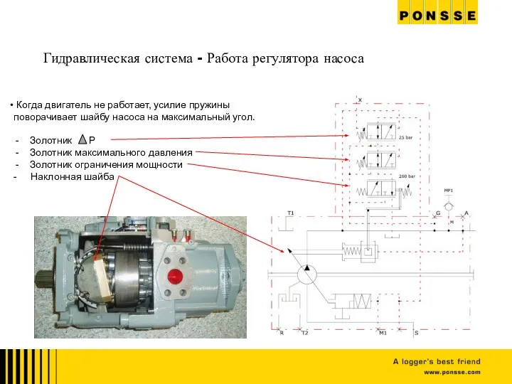 Гидравлическая система - Работа регулятора насоса Когда двигатель не работает, усилие пружины