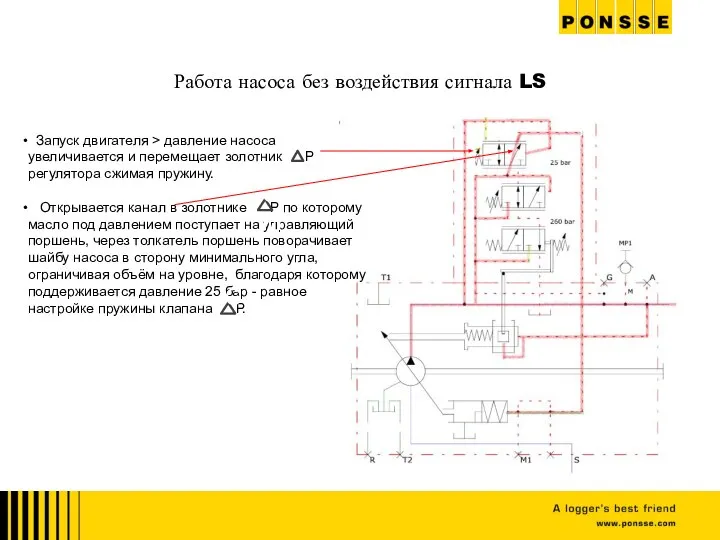 Работа насоса без воздействия сигнала LS Запуск двигателя > давление насоса увеличивается