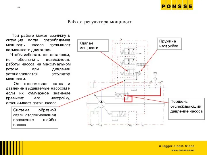 Работа регулятора мощности При работе может возникнуть ситуация когда потребляемая мощность насоса