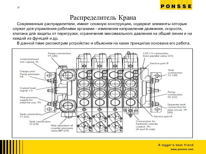 Распределитель Крана Современные распределители, имеют сложную конструкцию, содержат элементы которые служат для