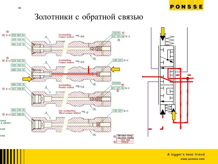 Золотники с обратной связью